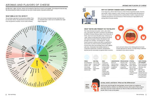 A Field Guide to Cheese Entertaining Cookbook - The Collective Park City