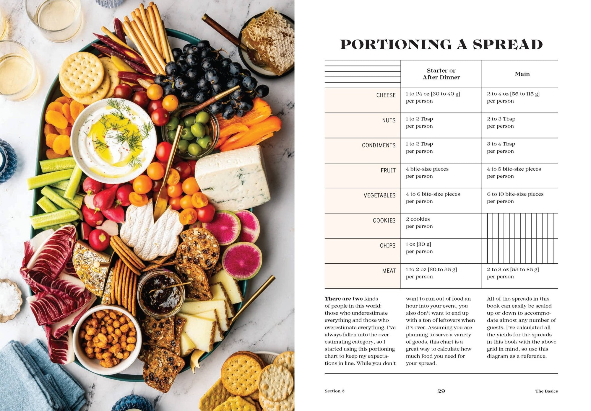 Tables & Spreads - The Collective Park City
